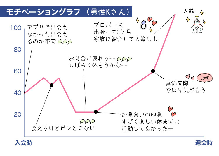 ク-ラフ_成婚者の声_ヘ-ース2021.10.24