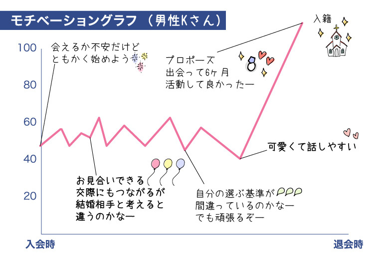ク-ラフ_成婚者の声_2021.12.20