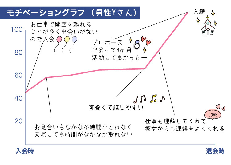 ク-ラフ_成婚者の声_2022.1.30