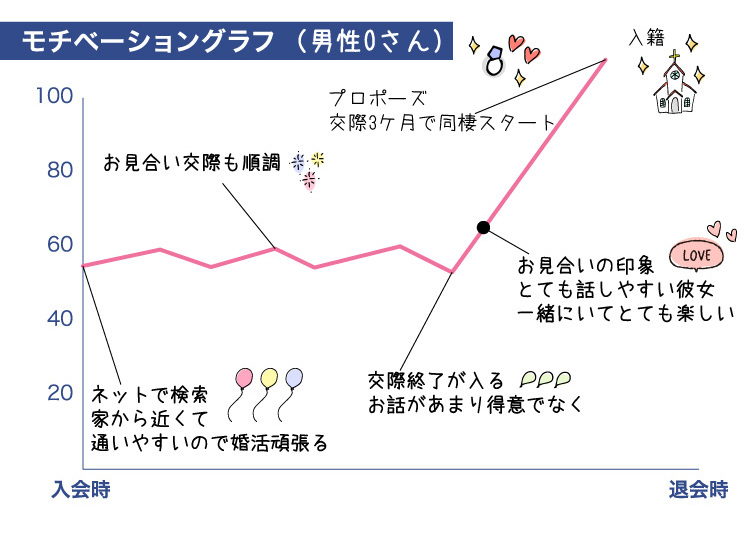 ク-ラフ_成婚者の声_2022.　1.30