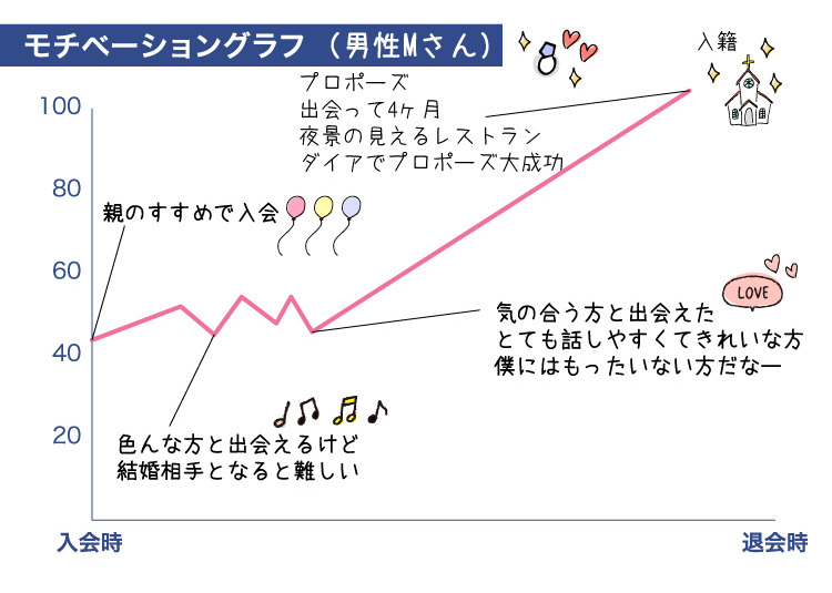 ク-ラフ_成婚者の声_2022.2.24