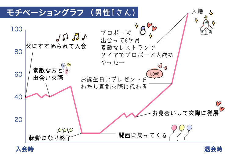 ク-ラフ_成婚者の声_ヘ-ース2022.3.1