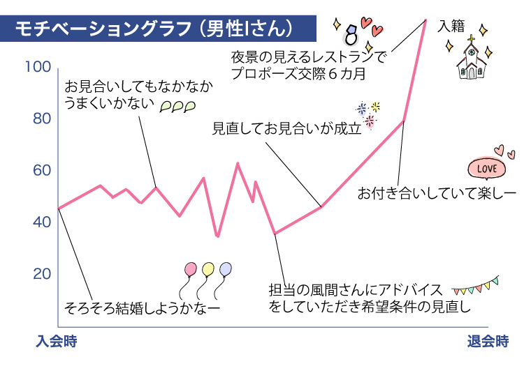 ク-ラフ_成婚者の声_2022.6.16