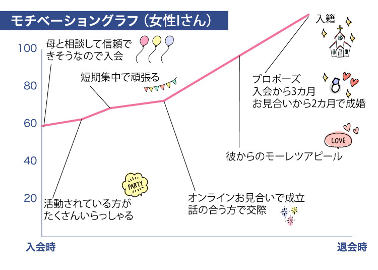 ク-ラフ_成婚者の声_2022.7.9