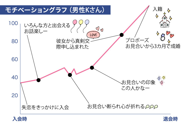 ク-ラフ_成婚者の声_2022.6.26
