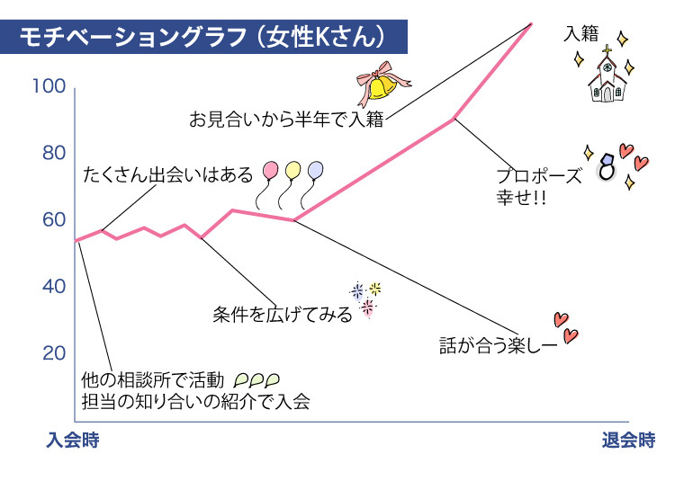 ク-ラフ_成婚者の声_ヘ-ース2022.8.5