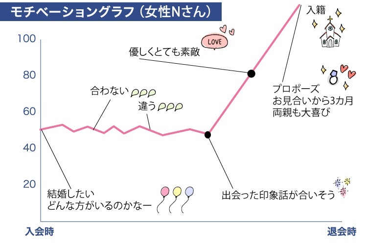 にしだgurahu