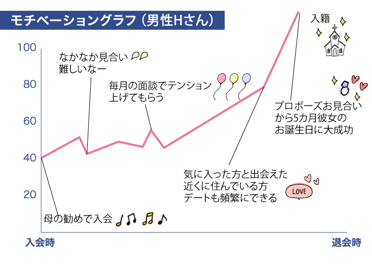 ク-ラフ_成婚者の声_ヘ-ース2022.8.29