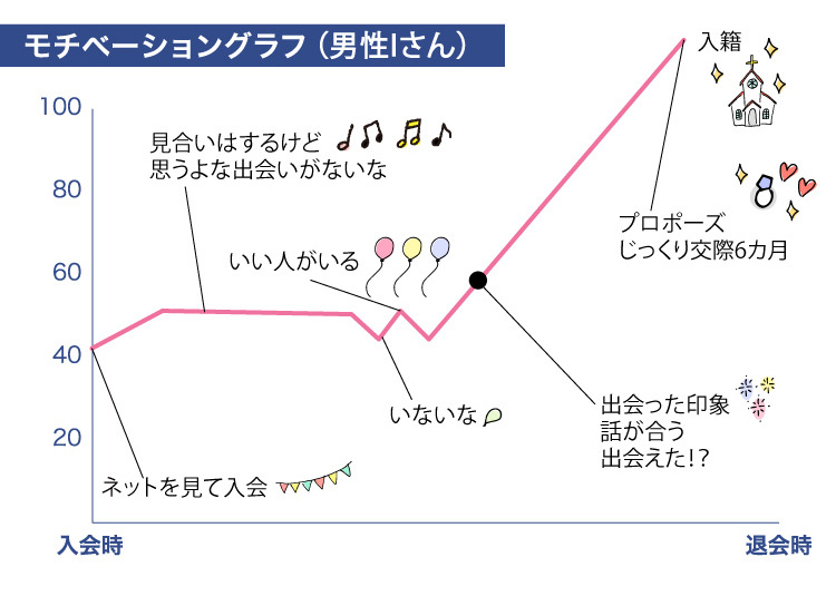 ク-ラフ_成婚者の声_ヘ-ース2022.11.18