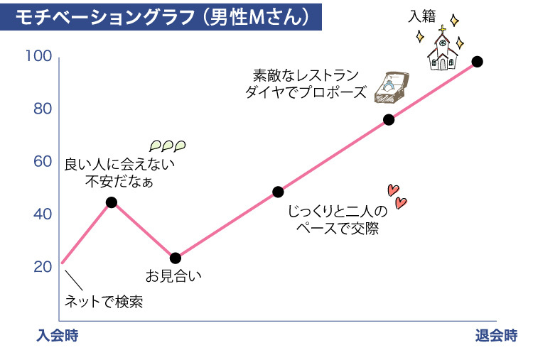 30歳同士
