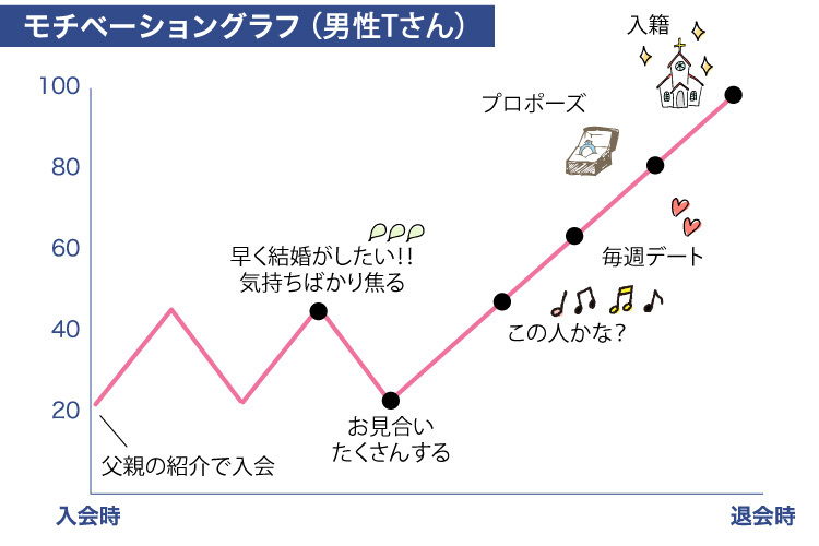 年の差婚！おめでとうございます。