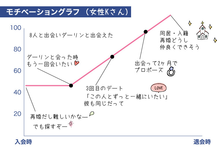 グラフ