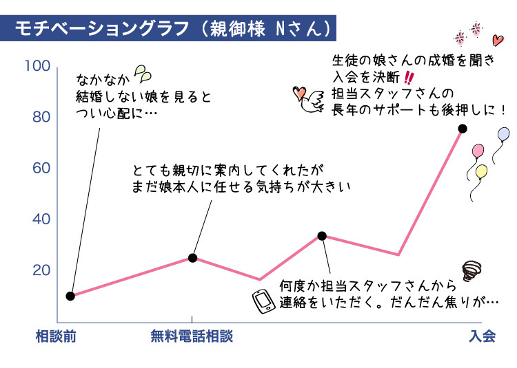 グラフ