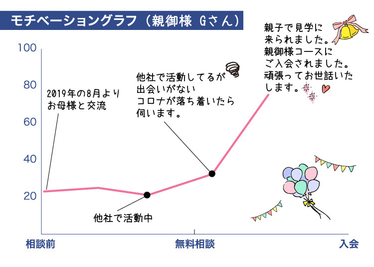 グラフ