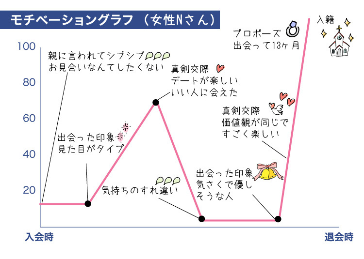 ク-ラフ_成婚者の声_ヘ-ース_CS41