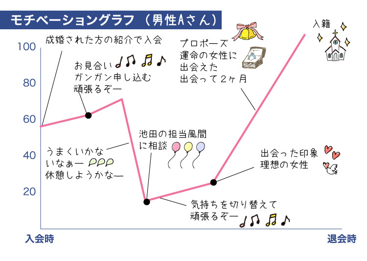 ク-ラフ_成婚者の声_2021.1.20