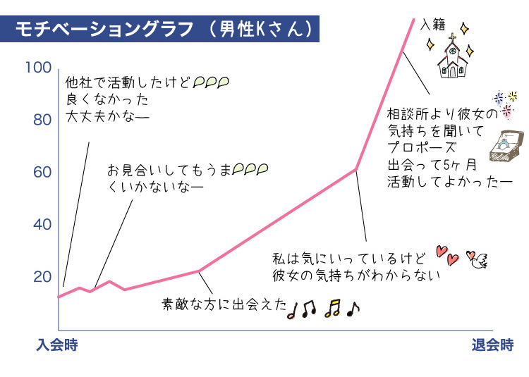 ク-ラフ_成婚者の声_ヘ-ース_CS41