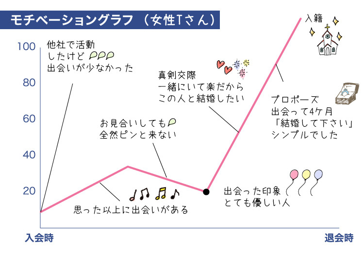 ク-ラフ_成婚者の声_2021.2.8