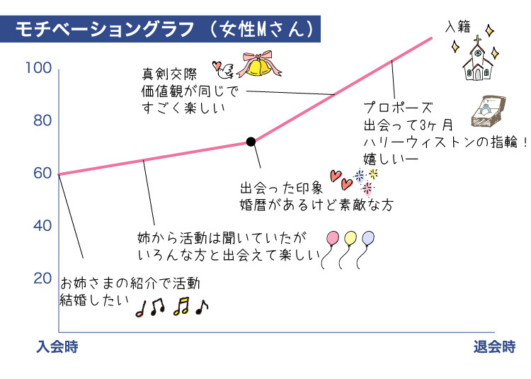 ク-ラフ_成婚者の声_2021.2.15