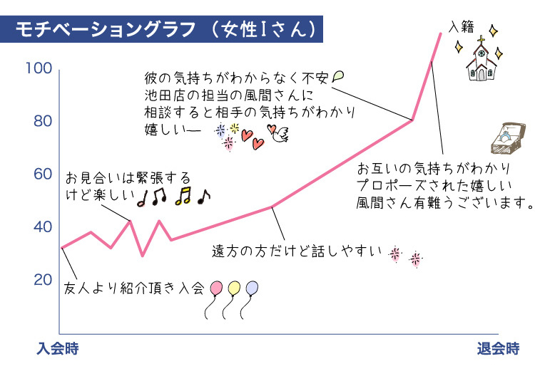 グラフ_親御様の声2021年3月_CS4