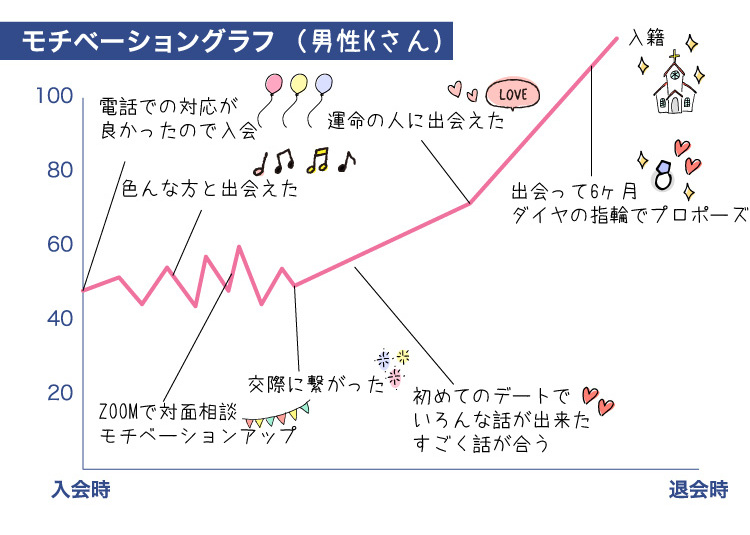 ク-ラフ_成婚者の声_2021.4.3