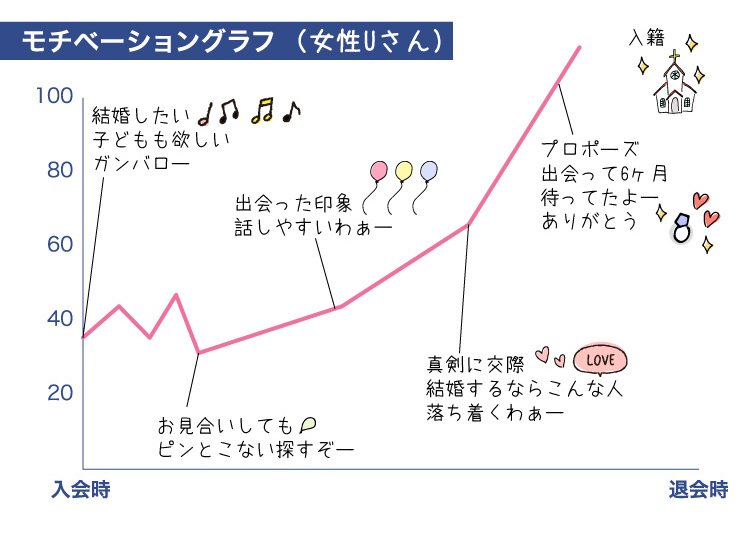 ク-ラフ_成婚者の声_ヘ-ース2021.3.26