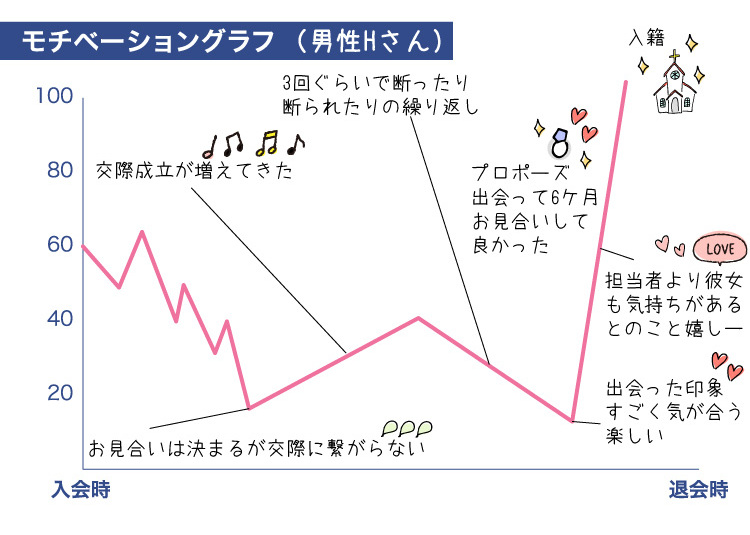 ク-ラフ_成婚者の声_ヘ-ース2021.4.22