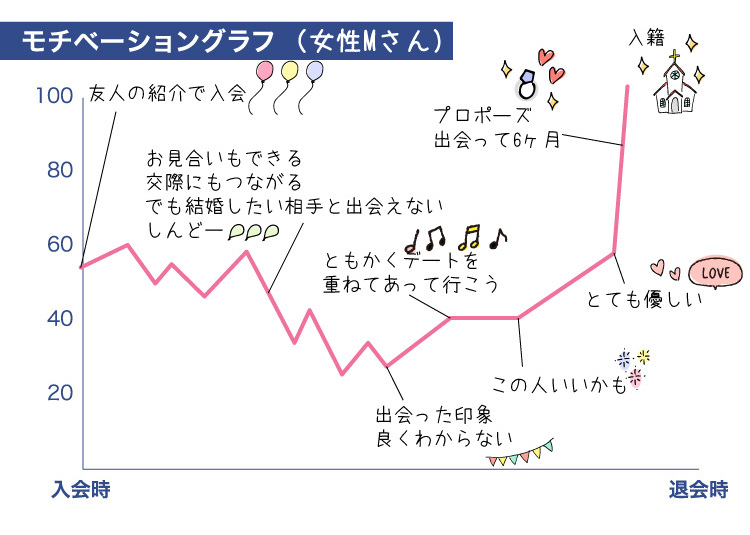 ク-ラフ_成婚者の声_ヘ-ース2021.5.9