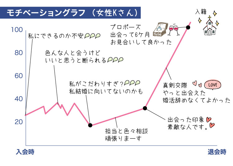 ク-ラフ_成婚者の声_ヘ-ース2021.5.24