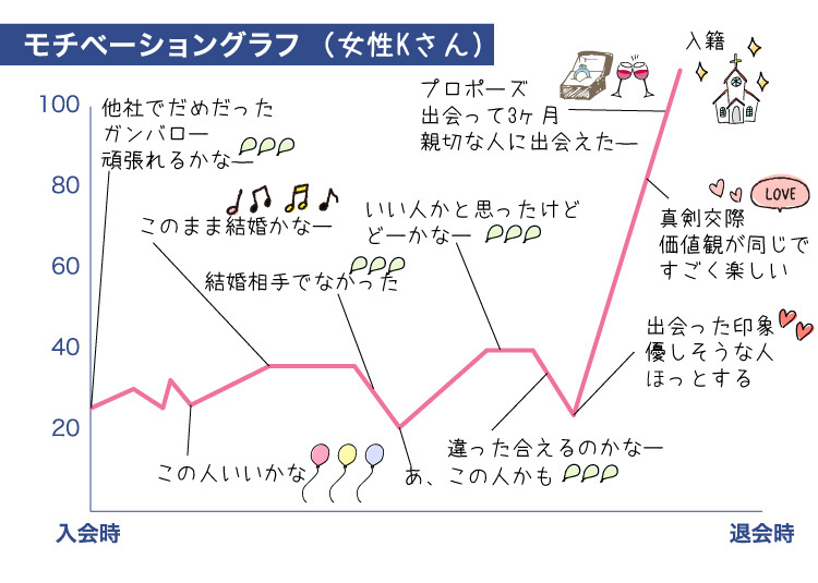 ク-ラフ_成婚者の声_ヘ-ース2021.5.27