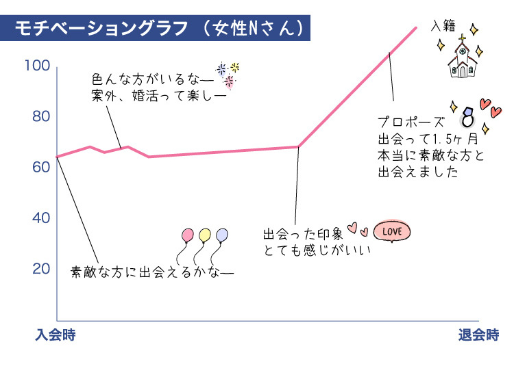ク-ラフ_成婚者の声_ヘ-ース2021.5.27　2