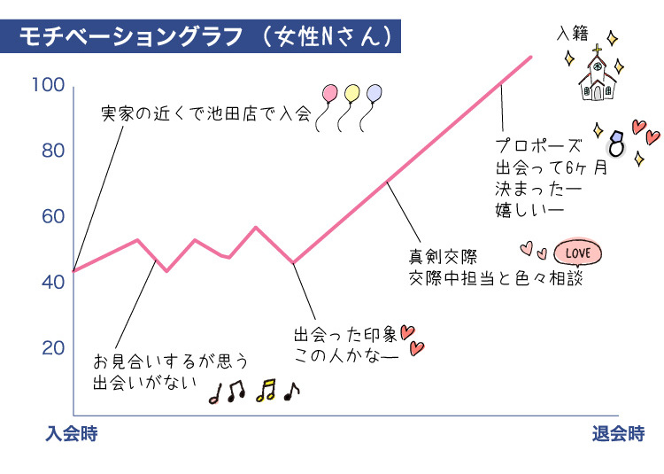 ク-ラフ_成婚者の声_ヘ-ース2021.4.23