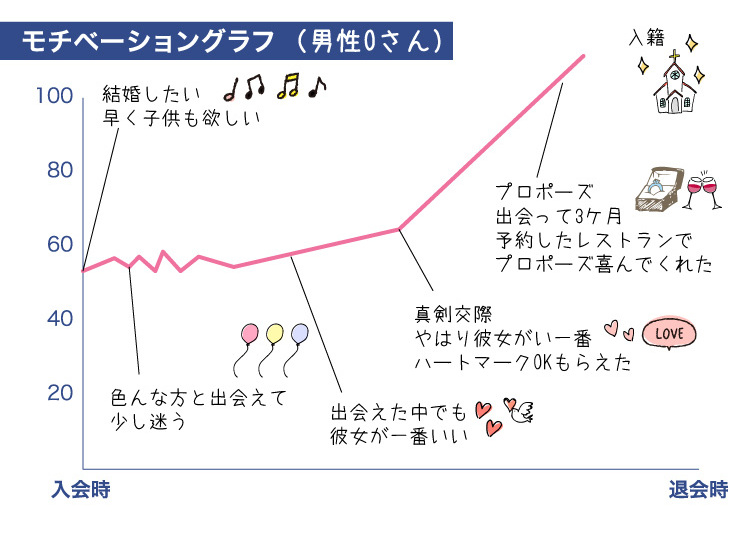 ク-ラフ_成婚者の声_ヘ-ース2021.6.7