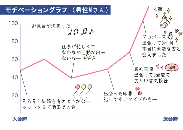 都グラフ