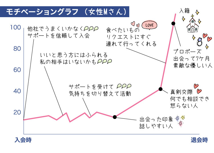 ク-ラフ_成婚者の声_ヘ-ース2021.6.28