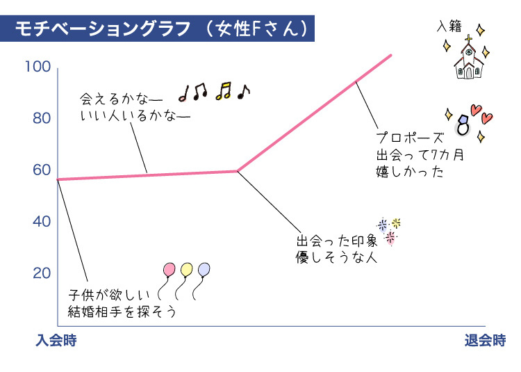 ク-ラフ_成婚者の声_ヘ-ース2021.7.5