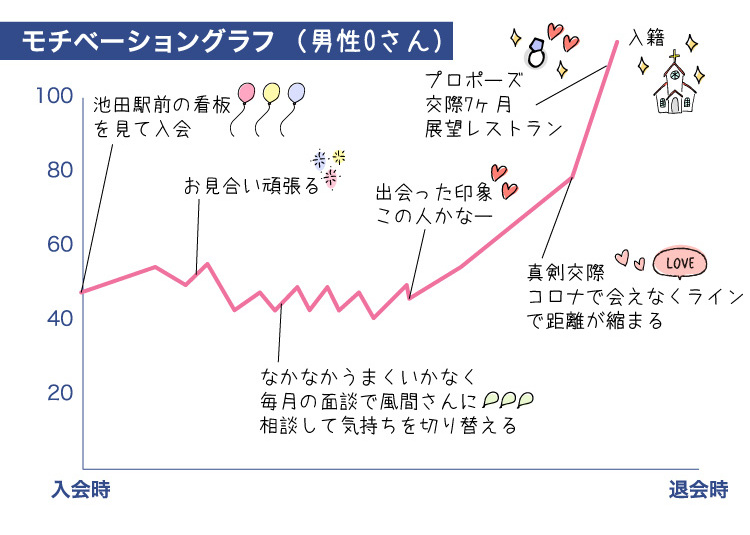 ク-ラフ_成婚者の声_ヘ-ース2021.7.12