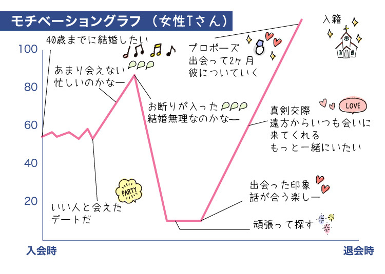 ク-ラフ_成婚者の声_2017.5