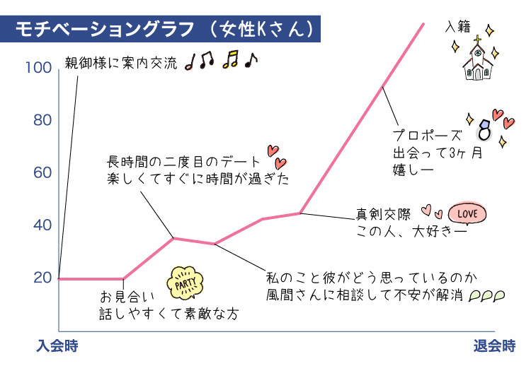 ク-ラフ_成婚者の声_ヘ-ース2021.6.30