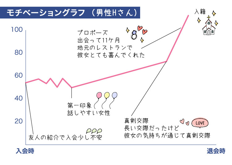 ク-ラフ_成婚者の声_ヘ-ース2021.8.9