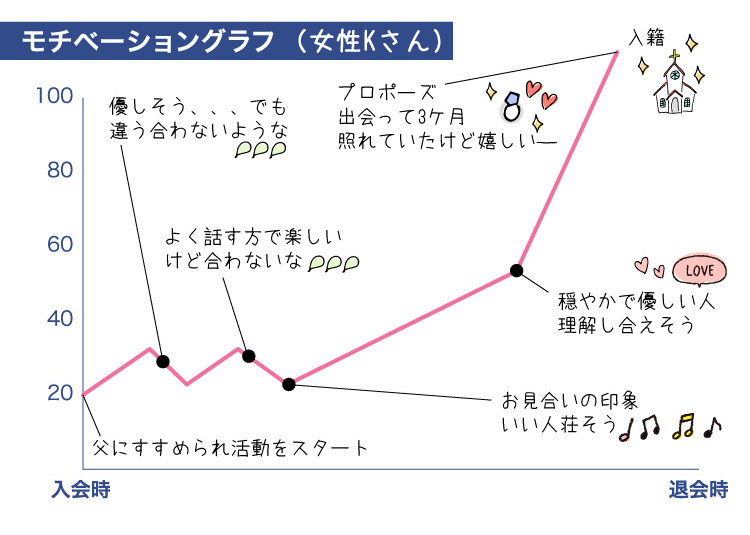 グラフ
