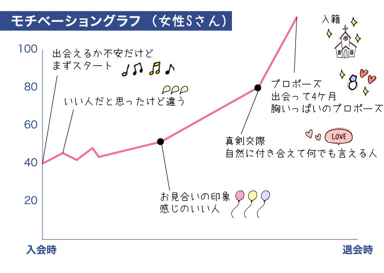 ク-ラフ_成婚者の声_ヘ-ースさとうさん