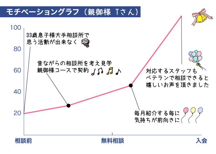グラフ_親御様の声2021年10月_CS4たかはしさま