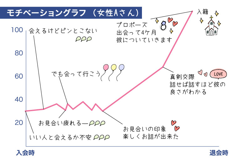 ク-ラフ_成婚者の声_ヘ-ース2021.10.15